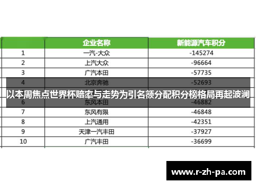 以本周焦点世界杯赔率与走势为引名额分配积分榜格局再起波澜 以本周焦点世界杯赔率与走势为引名额分配积分榜格局再起波澜