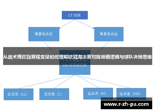 从战术博弈到赛程变量如何理解欧冠淘汰赛对阵策略逻辑与球队决策思维 从战术博弈到赛程变量如何理解欧冠淘汰赛对阵策略逻辑与球队决策思维